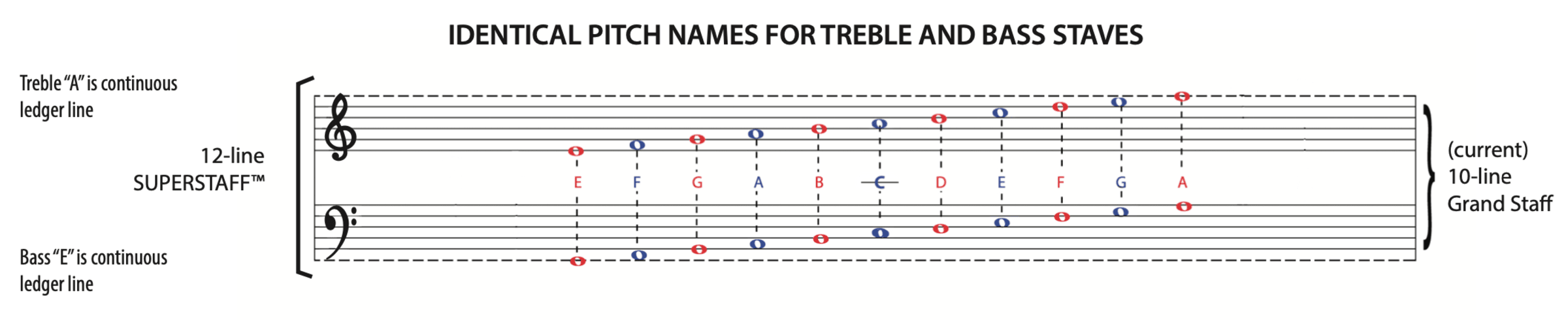 Example 2