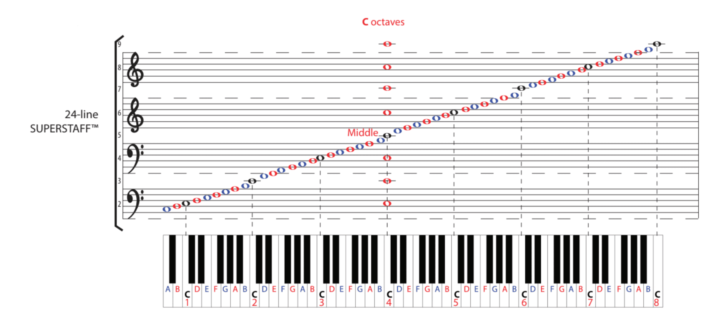 Example 3 Comparison