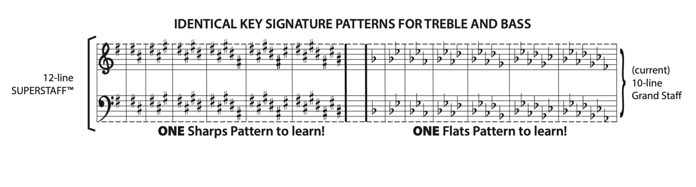 Example 4 Comparison
